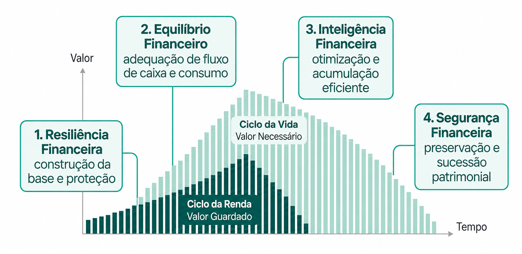 Curva de Vitalidade Financeira